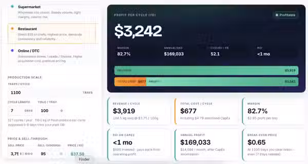 Profit calculator for microgreens and hydroponics: ROI, break-even and cost per cycle
