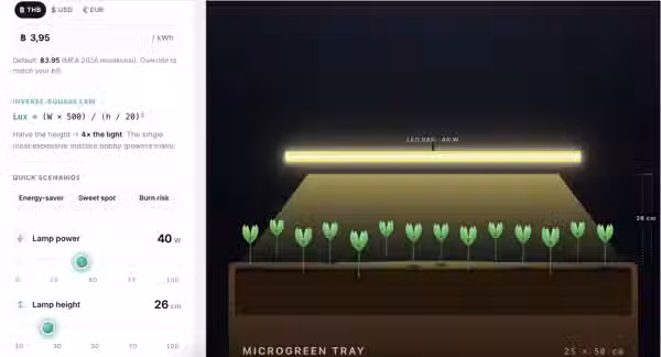 Light intensity simulator: what the inverse-square law actually does to your microgreen tray